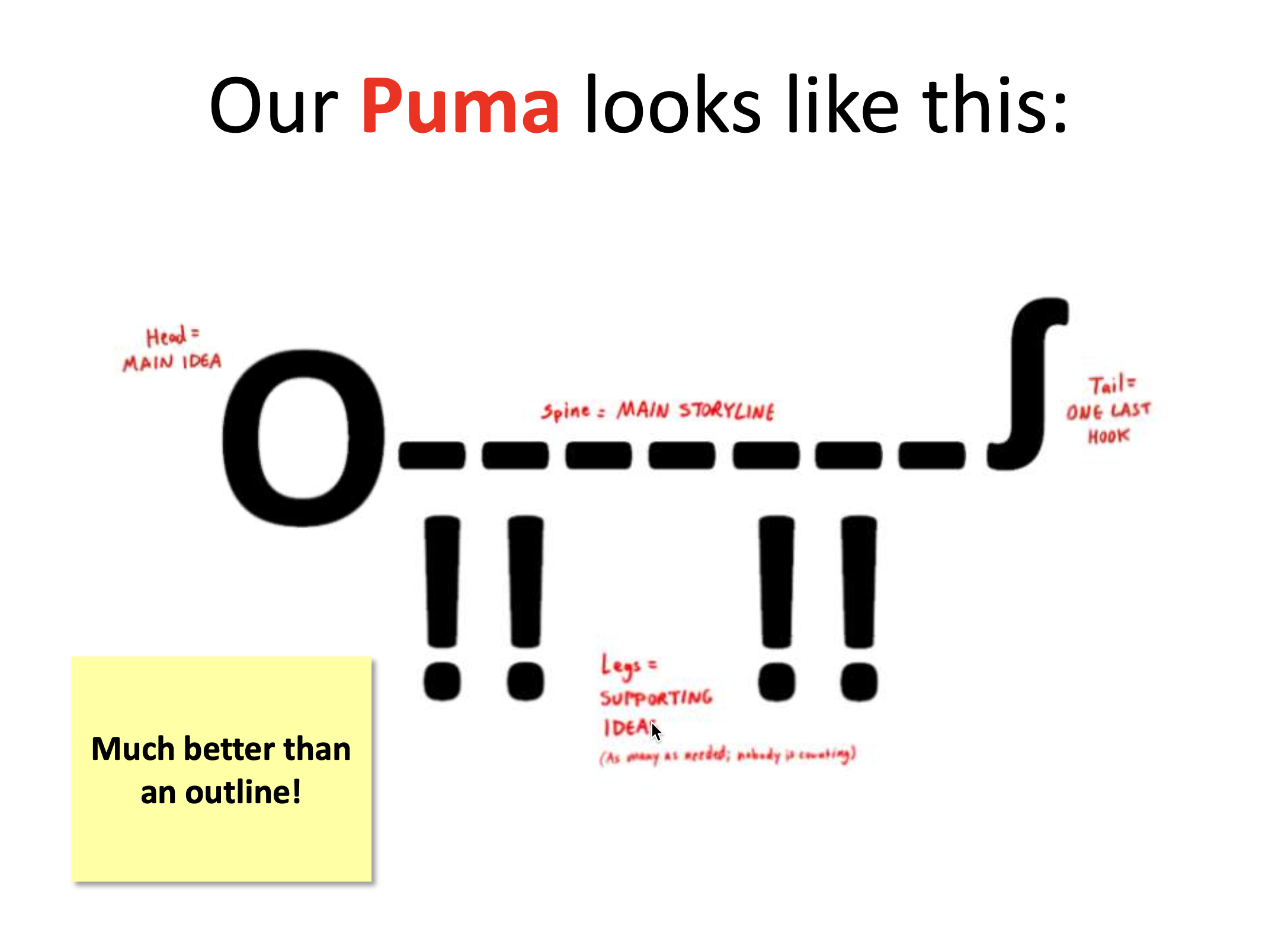 Puma-modellen har et hode, en ryggrad, anekdoter som føtter, og en god avslutning i halen)